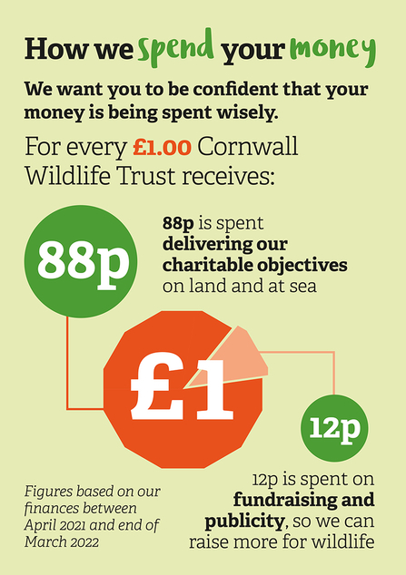 How we spend your money: £1/88p