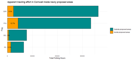 Bar graph showing apparent trawling effort in Cornwall inside newly proposed areas