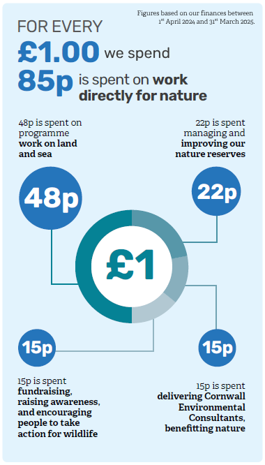 2024/25 How We Spend Your Money